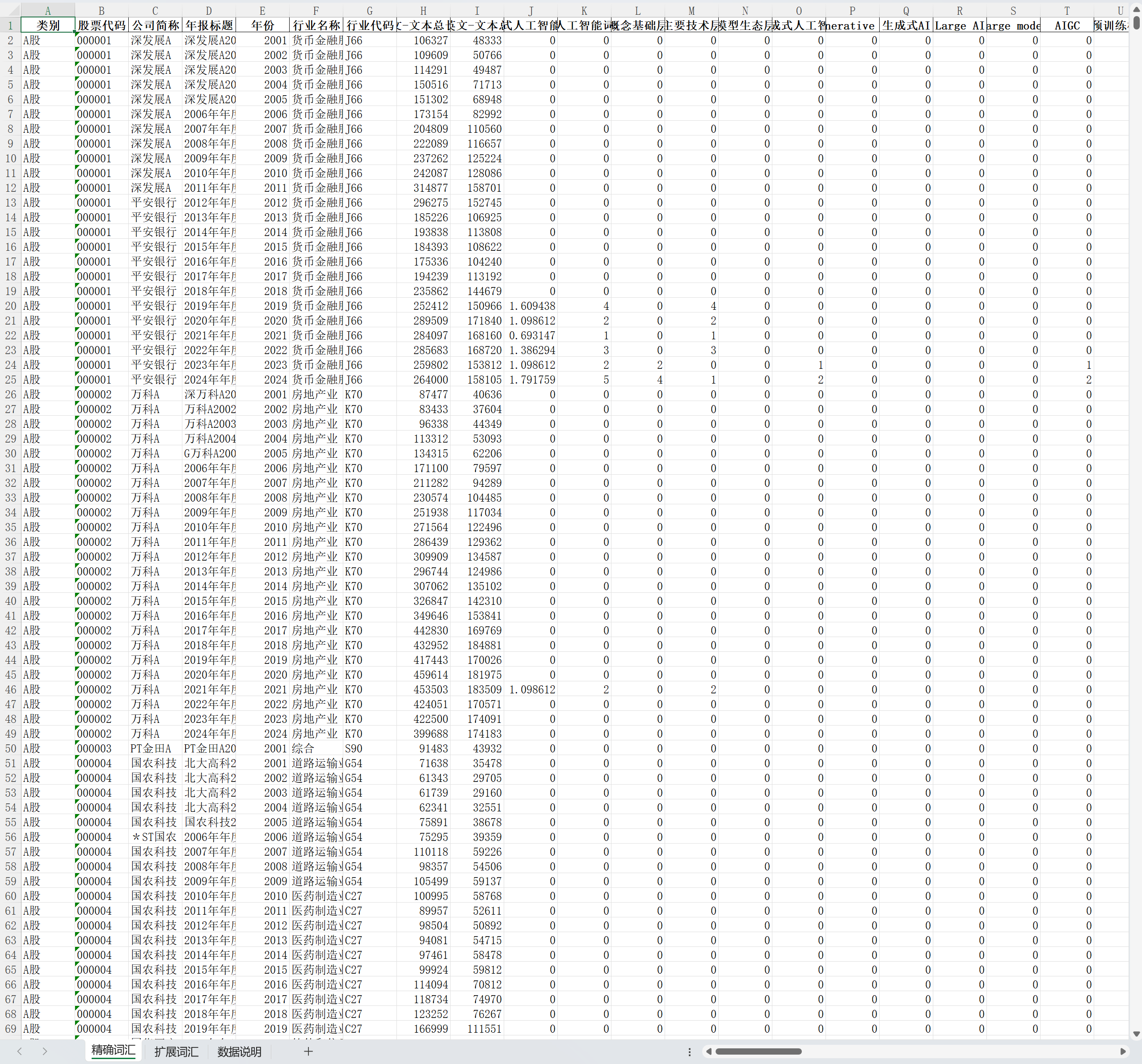 生成式人工智能词频统计数据-Excel版